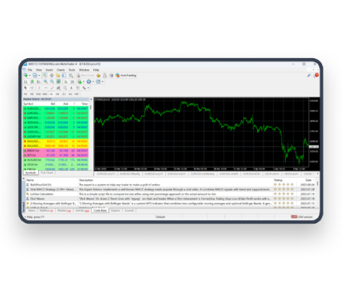 Get Started with <br>MetaTrader 4 on Desktop